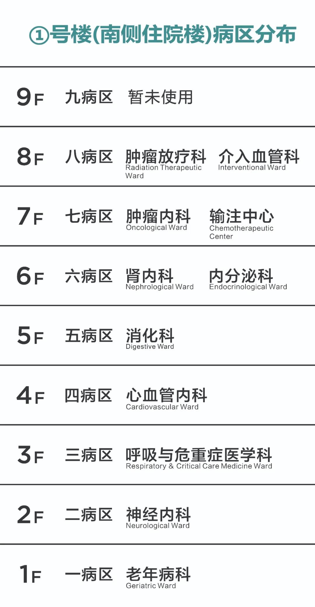 別走錯!宿遷市鐘吾醫(yī)院部分病區(qū)樓層調(diào)整,請相互轉告(圖2) 別走錯!宿遷市鐘吾醫(yī)院部分病區(qū)樓層調(diào)整,請相互轉告(圖2)